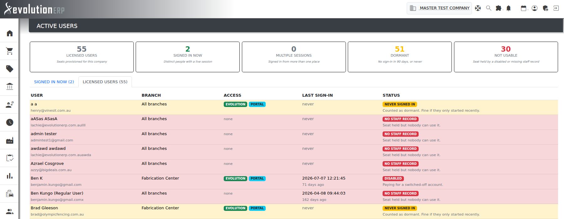 The Licensed Users tab. Rows in red are licences nobody can use; rows in amber are licences nobody is using.