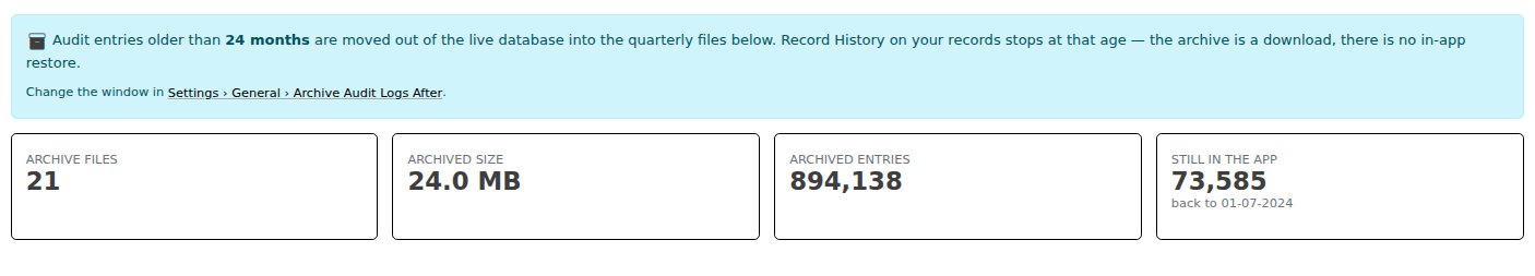 The top of the Archived Logs page. The banner states the retention window in force and warns that the archive is download-only; the four tiles reconcile — 894,138 archived entries plus 73,585 still in the app is every audit row the account has ever written.