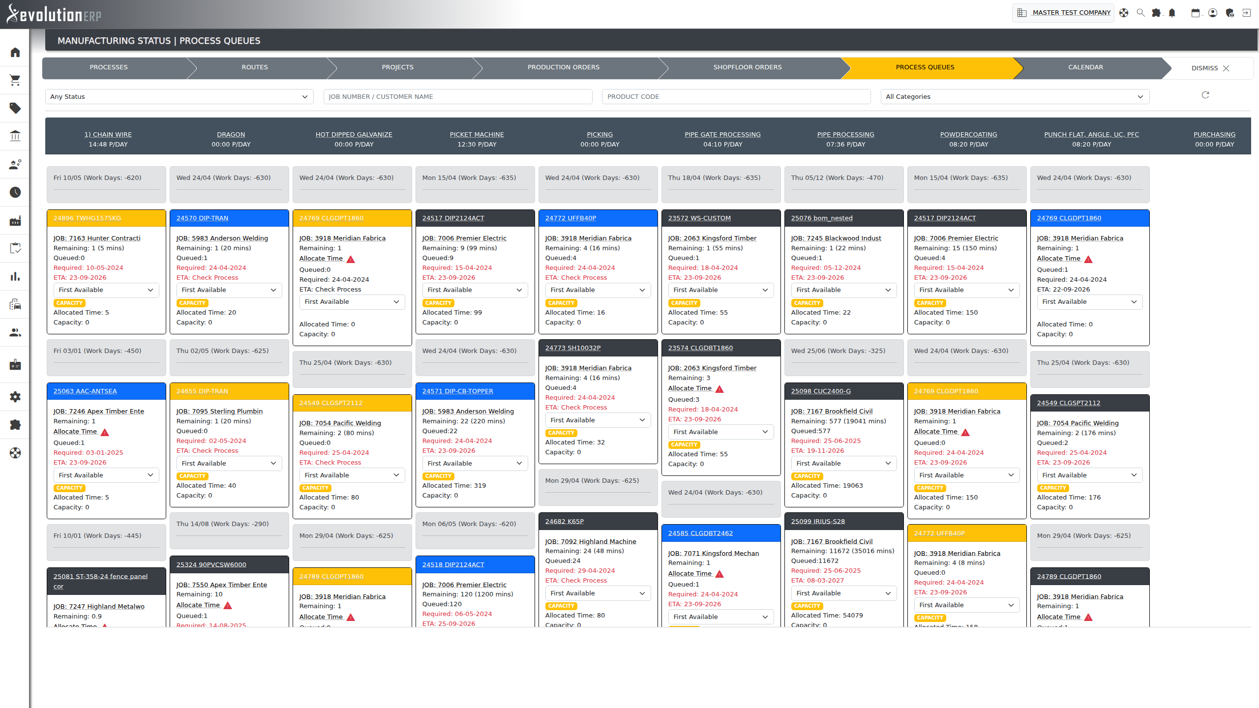 Manufacturing Status. One column per process, each headed with its daily capacity, listing what is queued, what is required and when it will be finished at the current load.