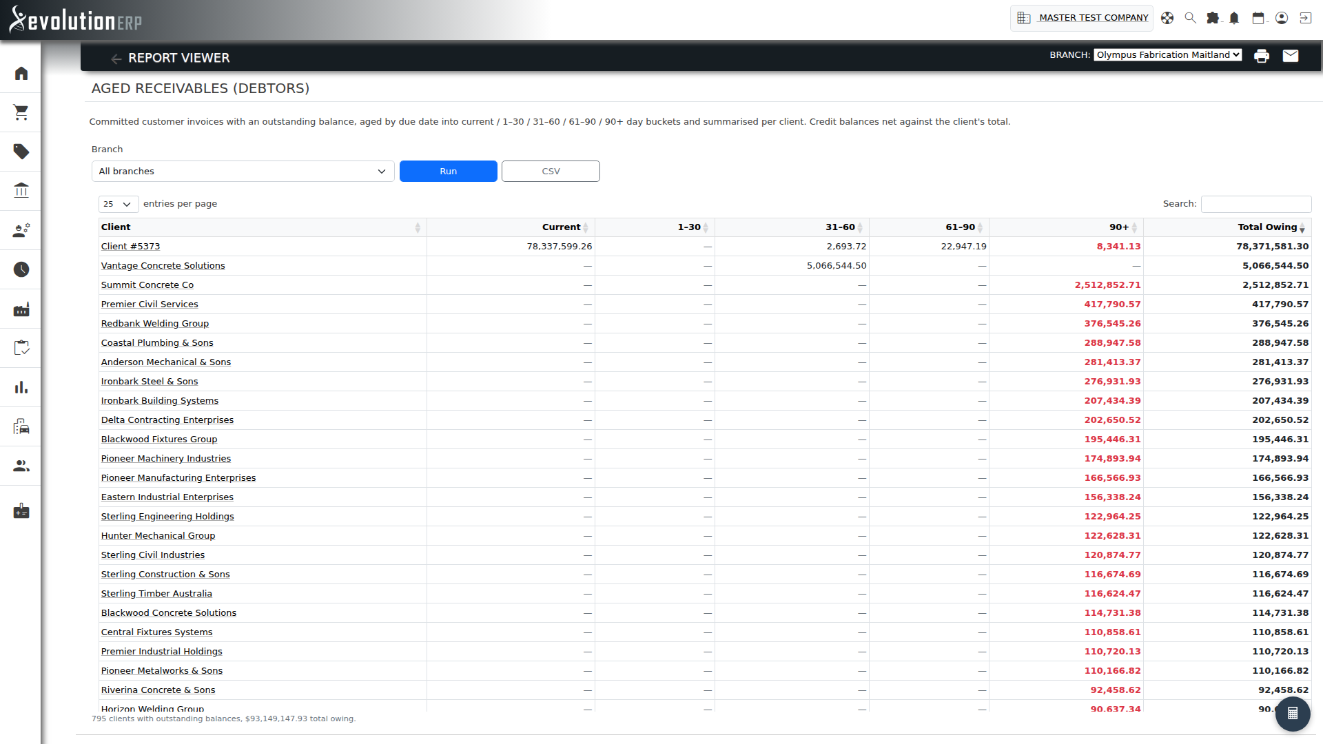 Aged Receivables — outstanding customer invoices aged into buckets, per customer.