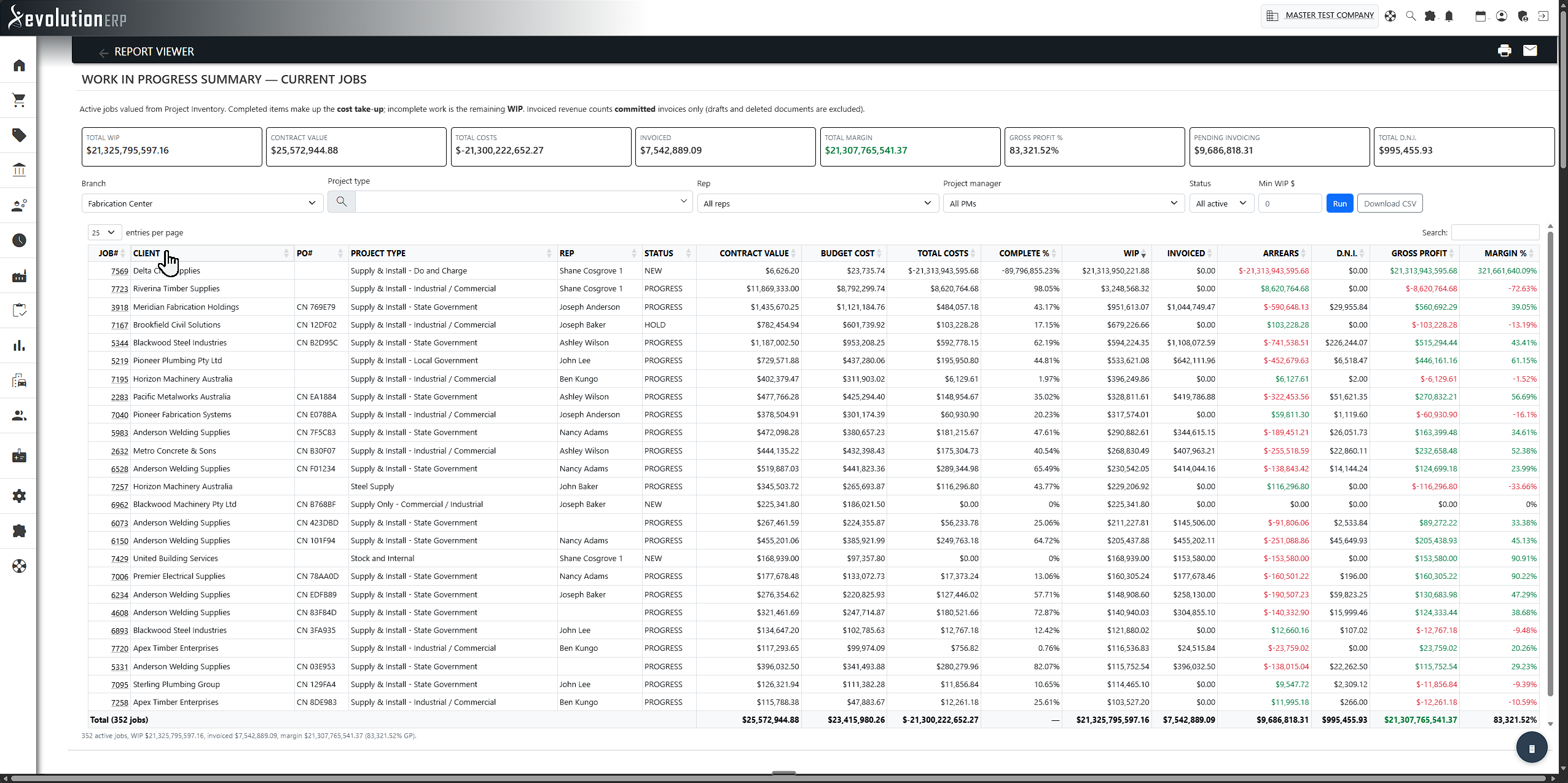 Work In Progress Summary — active projects with backlog, completed cost, earned revenue, billing position (over/under-billed), invoiced totals and margin.