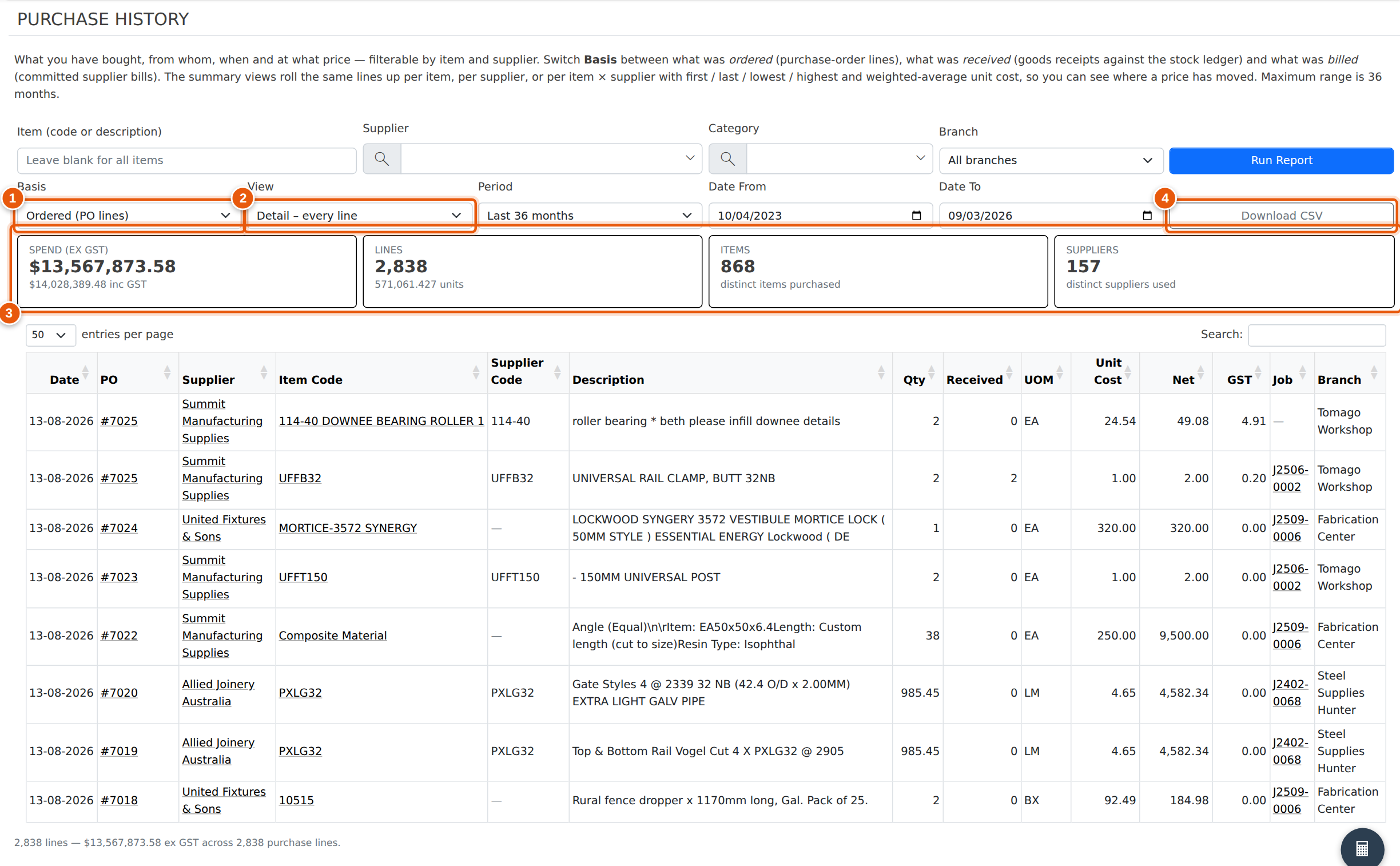 Purchase History on the Ordered basis, detail view. 1 Basis · 2 View · 3 totals for everything matching the filters · 4 CSV export.