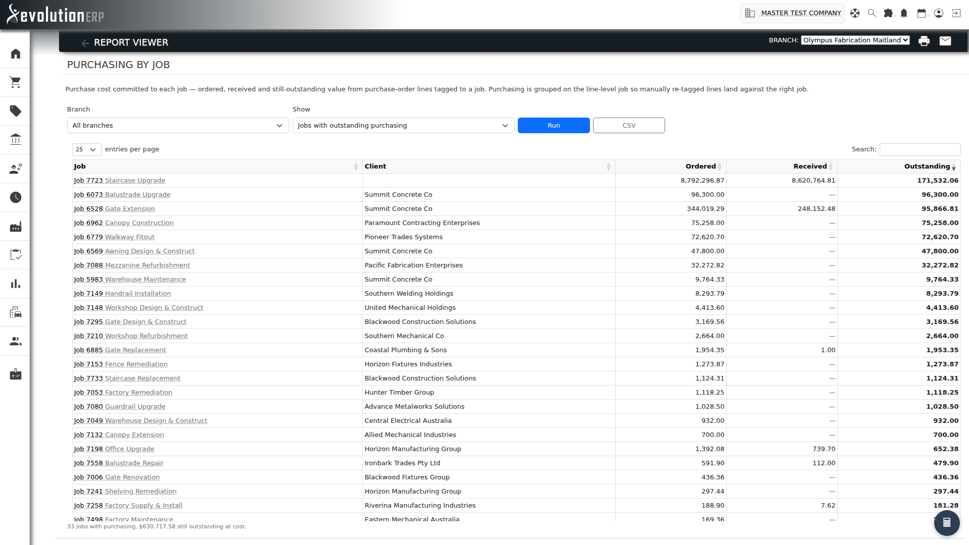 Purchasing by Project — ordered, received and outstanding value from PO lines tagged to each project.