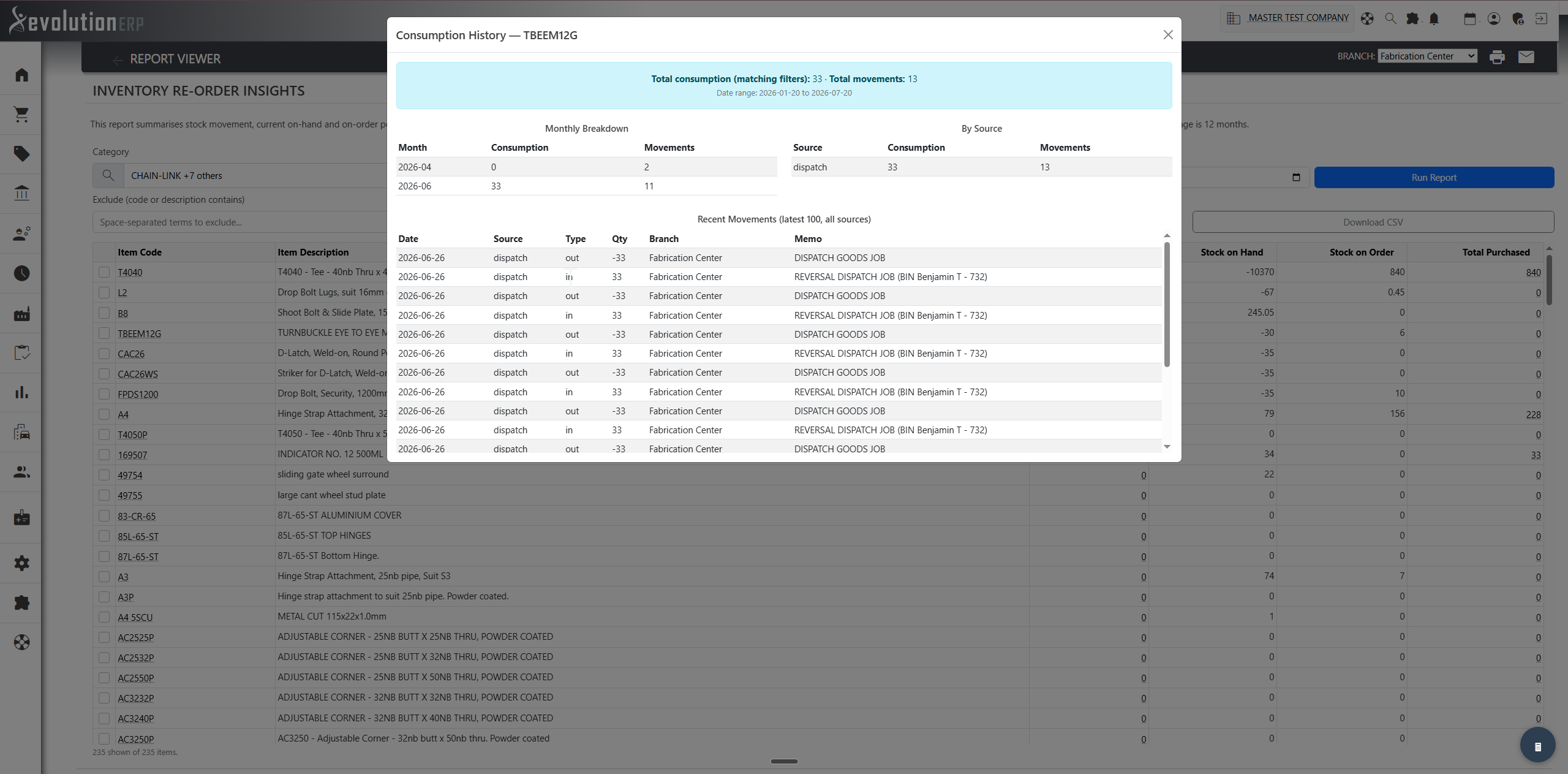 Re-order Insights — consumption, stock and purchasing per item over a period, with drill-downs.