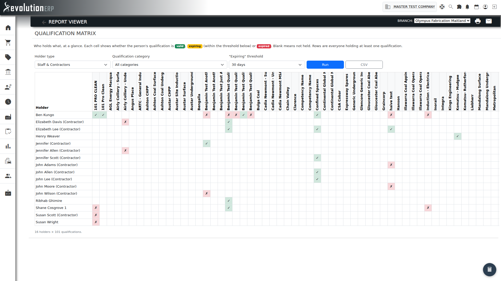 Qualification Matrix — one row per person, one column per qualification, colour-coded per cell.