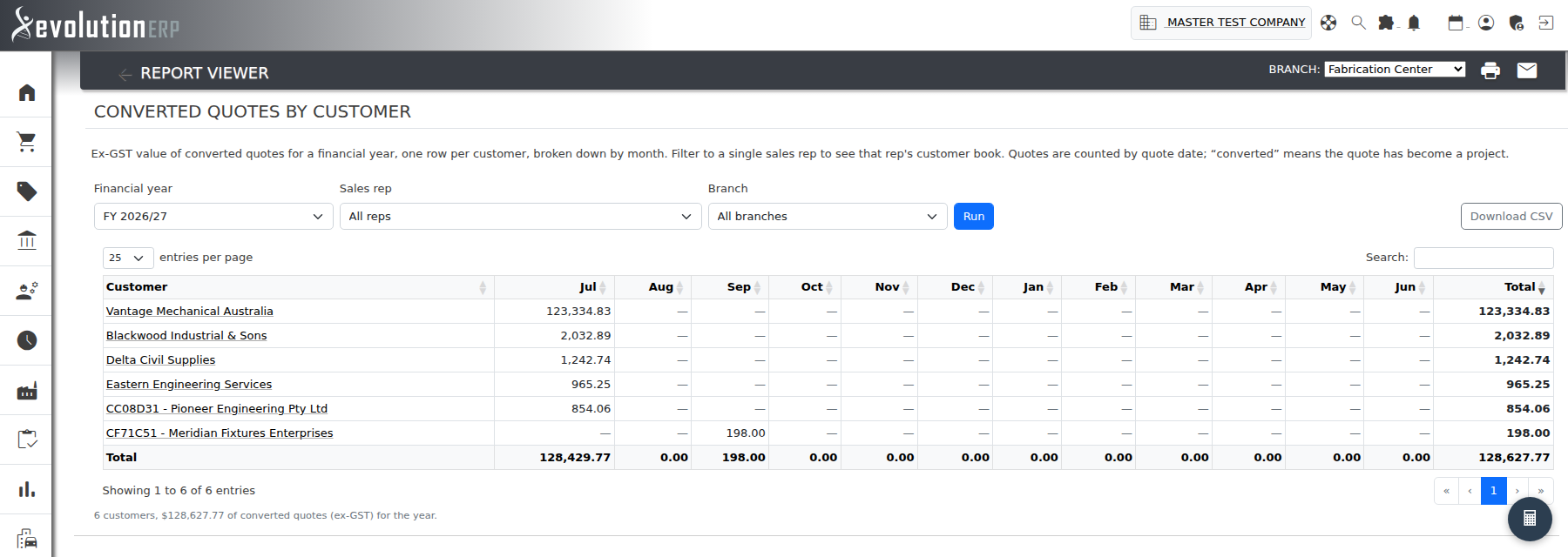 Converted Quotes by Customer — one row per customer, broken down by month.