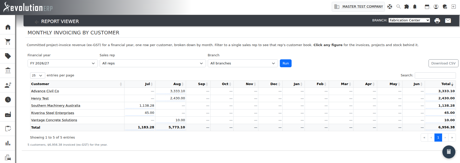 Monthly Invoicing by Customer — committed ex-GST revenue by customer, month by month.