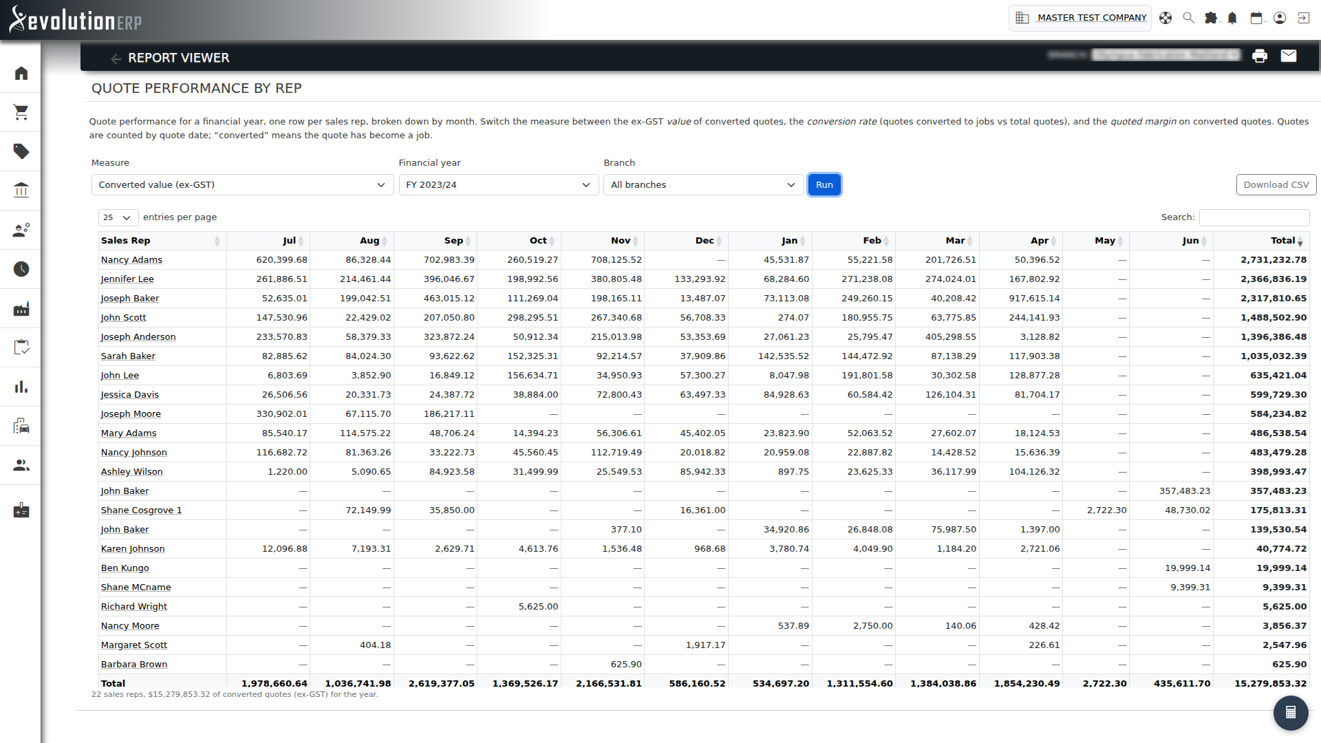 Quote Performance by Rep — pick a measure, financial year and branch; each month is sortable.