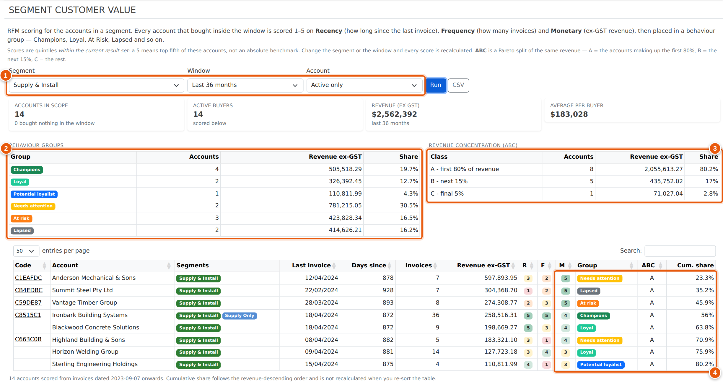 Segment Customer Value — RFM scores, behaviour groups and the ABC revenue split inside one segment.