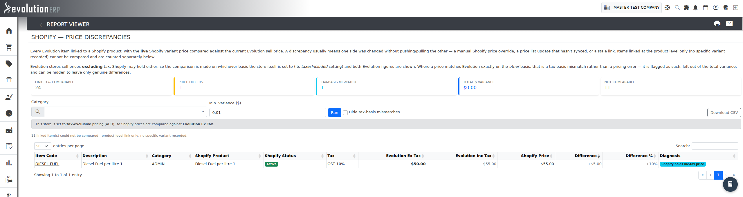 Price Discrepancies — live Shopify variant price vs the current Evolution sell price for every linked item.