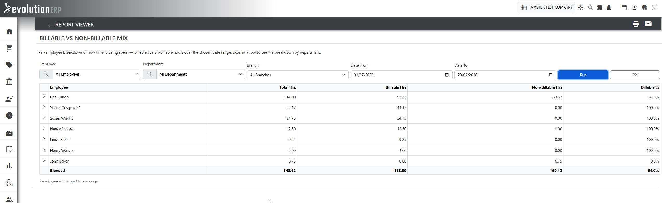 Billable vs Non-Billable Mix — how each employee's time splits, drillable by department.