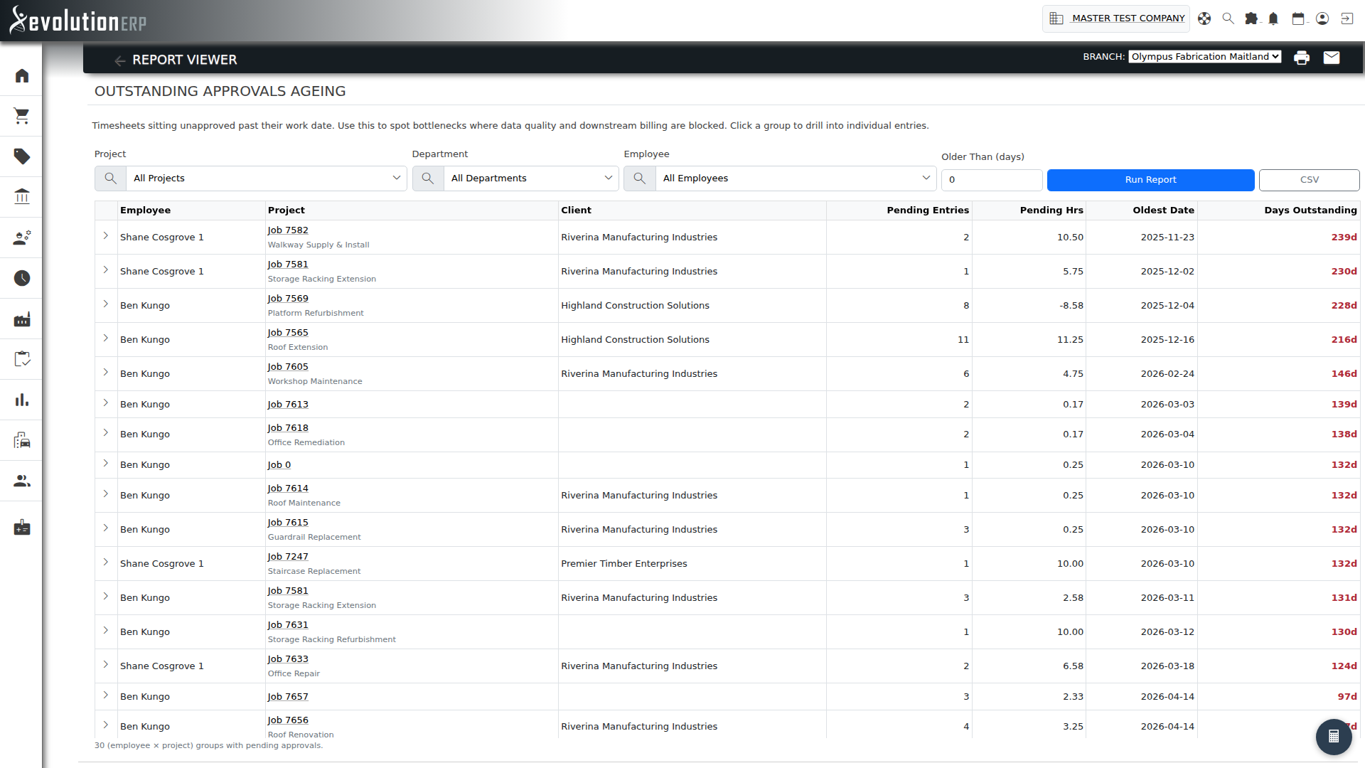 Outstanding Approvals Ageing — timesheets awaiting approval, aged by employee and project.