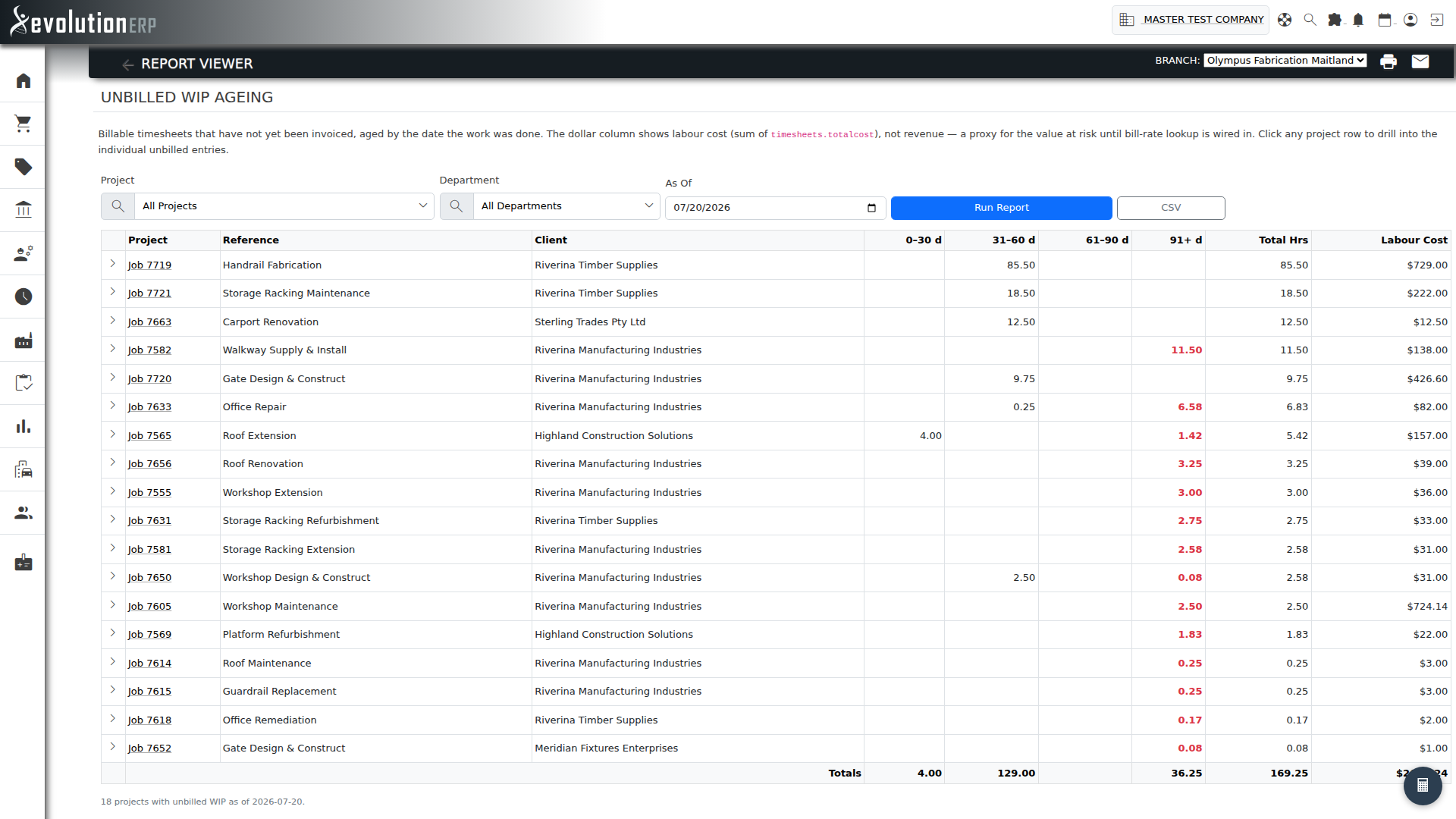 Unbilled WIP Ageing — unbilled billable hours aged into buckets per project, with a Labour Cost column.